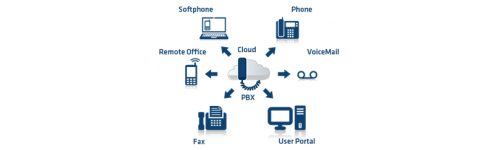 PBX Phone System